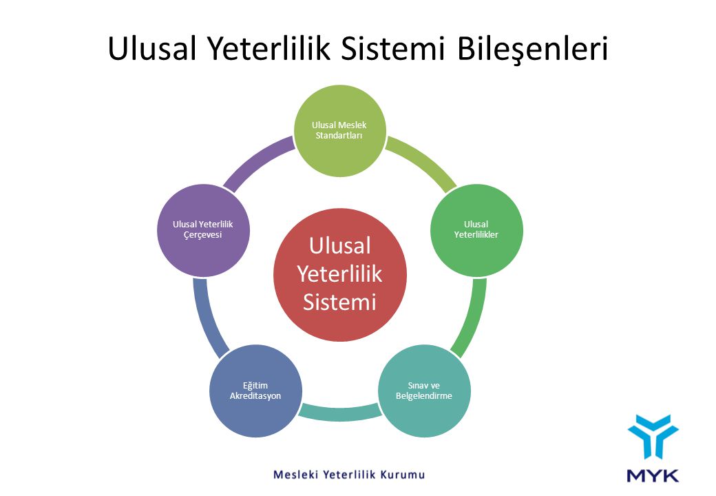 Ulusal Yeterlilik Sistemi